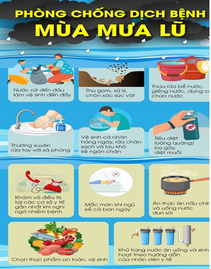 PHÒNG CHỐNG DỊCH BỆNH MÙA MƯA LŨ