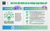 ''Tiết kiệm điện - thành thói quen'' - thông điệp Chiến dịch Giờ Trái đất 2023