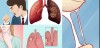 BIỂU HIỆN SỚM UNG THƯ PHỔI Ở GIAI ĐOẠN ĐẦU