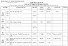 Lịch công tác Tuần thứ 10 (Từ ngày 04/3 đến ngày 08/03/2024)