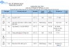 Lịch công tác Tuần thứ 29 (Từ ngày 15/7 đến ngày 19/7/2024)