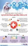 KỈ NIỆM NGÀY BẢO HIỂM Y TẾ VIỆT NAM 01/7