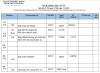 Lịch công tác Tuần thứ 9  (Từ ngày 3/3 đến ngày 7/3/2025)