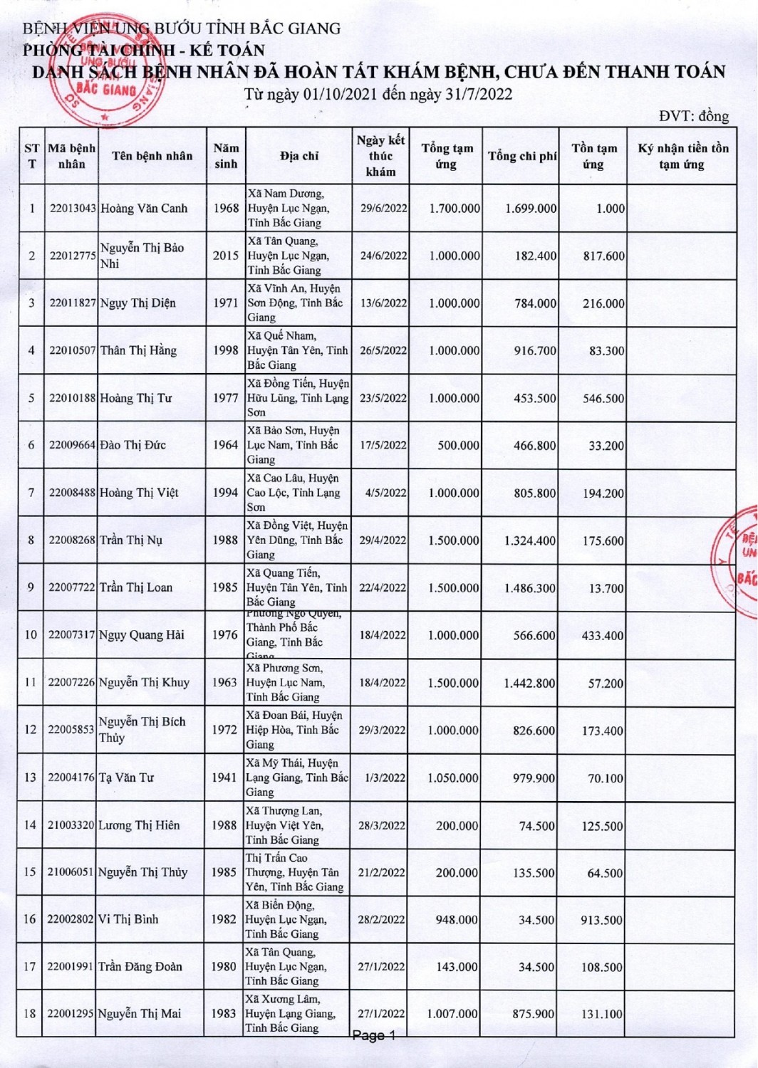 TB76 02112022 Danh sách BN dư tiền tạm ứng 2021 page 0001