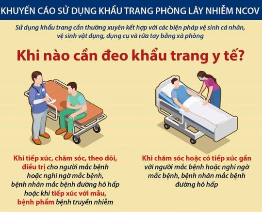 Khuyến cáo của Bộ Y tế về đeo khẩu trang đúng cách