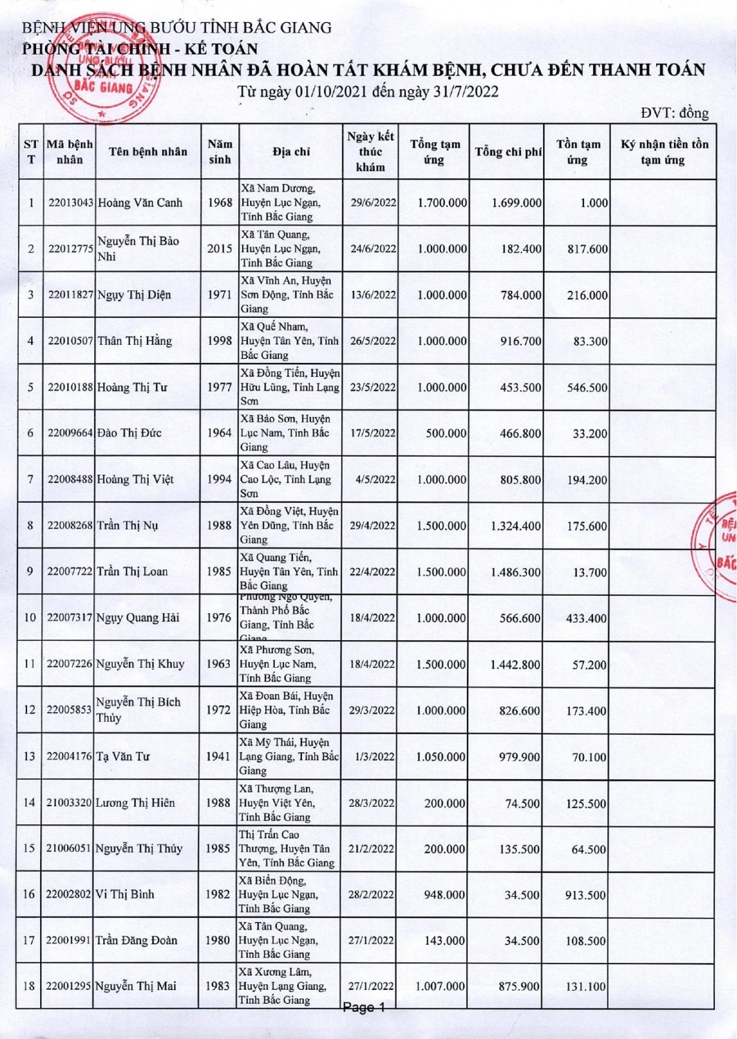 TB67 9 2022 Danh sách BN dư tiền tạm ứng 2021 page 0001