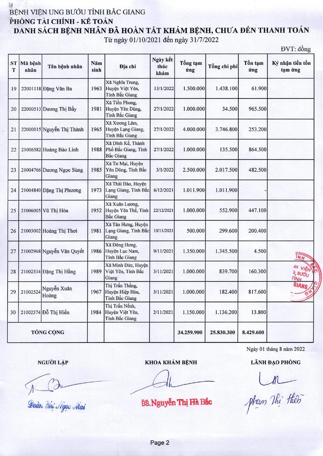 TB67 9 2022 Danh sách BN dư tiền tạm ứng 2021 page 0002