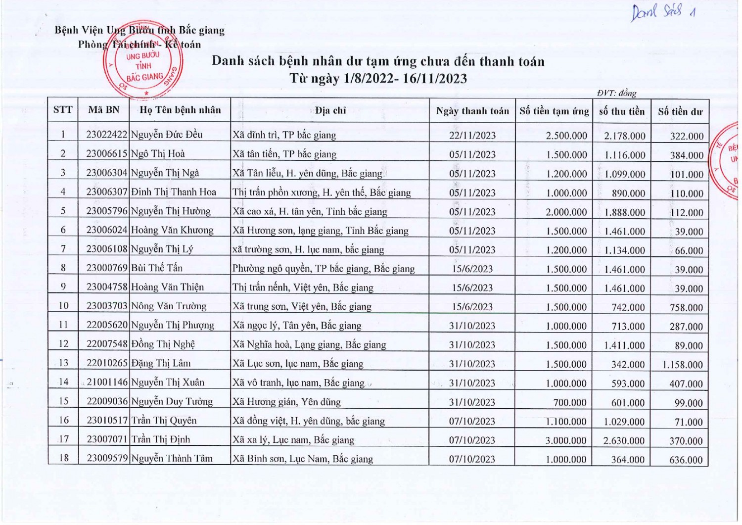 2024 Danh sách BN dư tiền tạm ứng 1 2022 2023 page 0001
