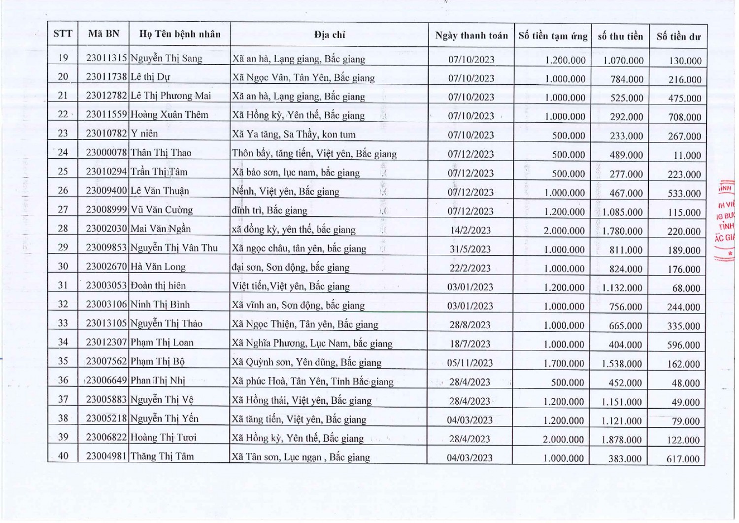 2024 Danh sách BN dư tiền tạm ứng 1 2022 2023 page 0002